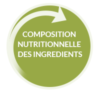 Composition nutritionnel des ingrédients Composition nutritionnel des ingrédients