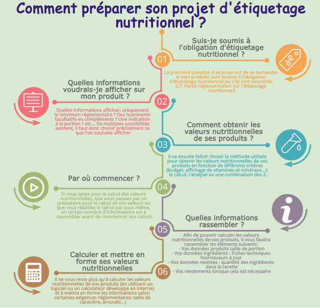 files/etiqnut/photos/Preparer son projet.png files/etiqnut/photos/Preparer son projet.png