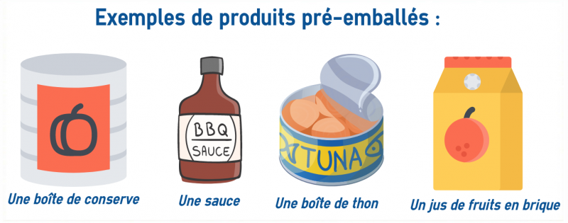 L'étiquetage alimentaire sur les produits pré-emballés