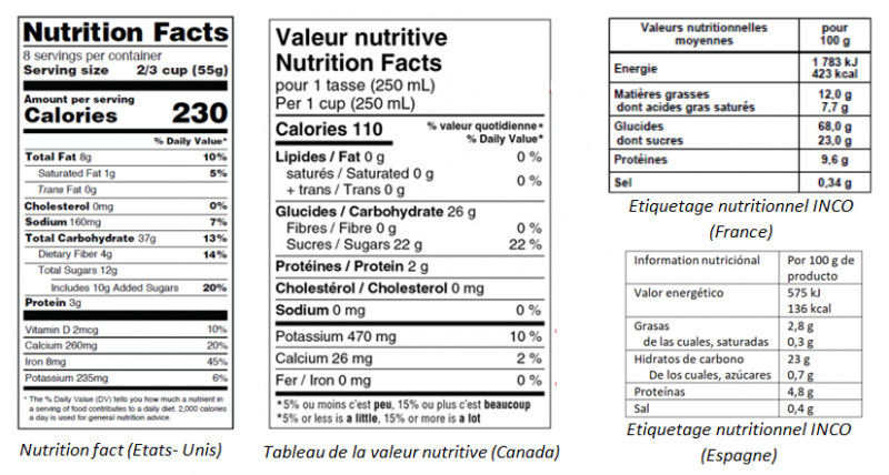 Guide sur l'étiquetage alimentaire, Règlement INCO et Déclaration  Nutritionnelle : savoir lire un emballage et la liste d'ingrédients - Quoi  dans mon assiette