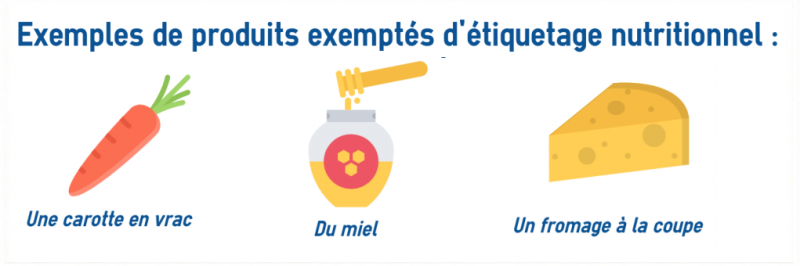 L'étiquetage alimentaire sur les produits pré-emballés