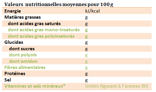 Pourquoi l'étiquetage de denrées alimentaires est-il obligatoire ? - Agro  Media