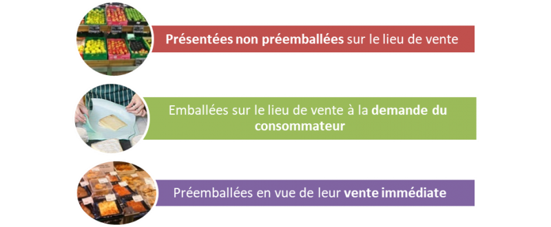 L'étiquetage alimentaire sur les produits pré-emballés