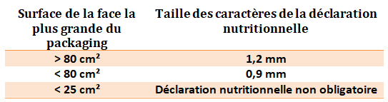 files/etiqnut/photos/taille minimale.png